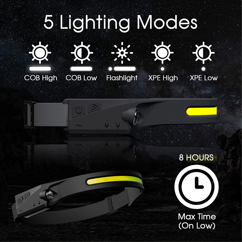 230° LED Headlamp